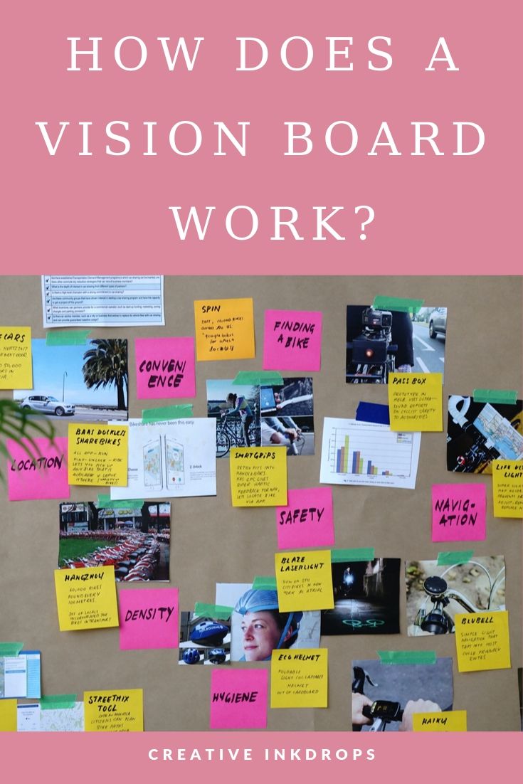 How Does A Vision Board Work? - Creative InkDrops
